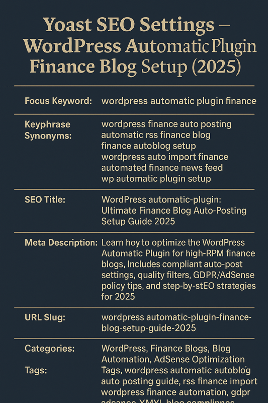 Infographic outlining Yoast SEO settings for a WordPress automatic plugin finance blog setup in 2025, including focus keyword, keyphrase synonyms, SEO title, meta description, URL slug, categories, and tags, presented in a navy and beige color scheme.